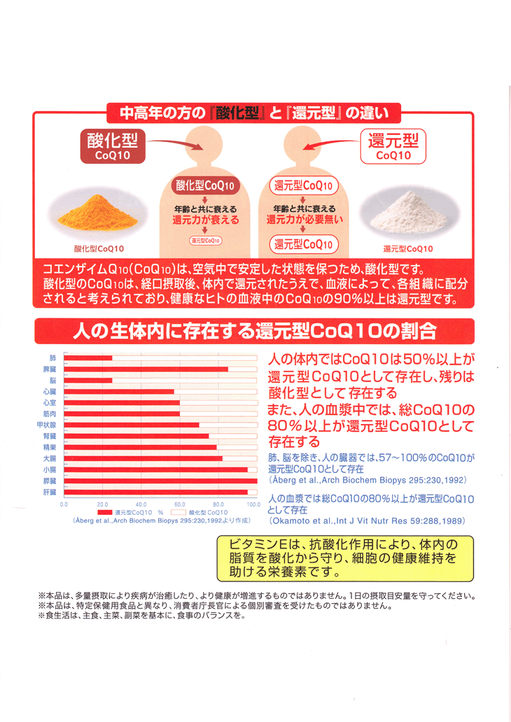 還元型コエンザイムQ10・R・E