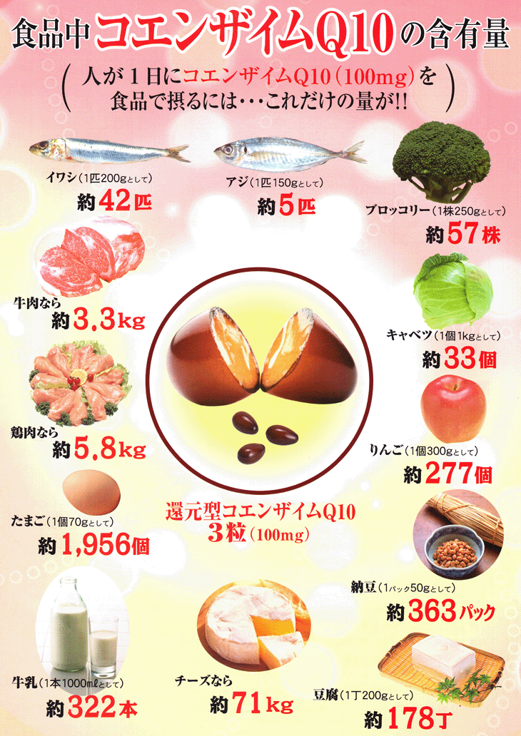 還元型コエンザイムQ10・R・E