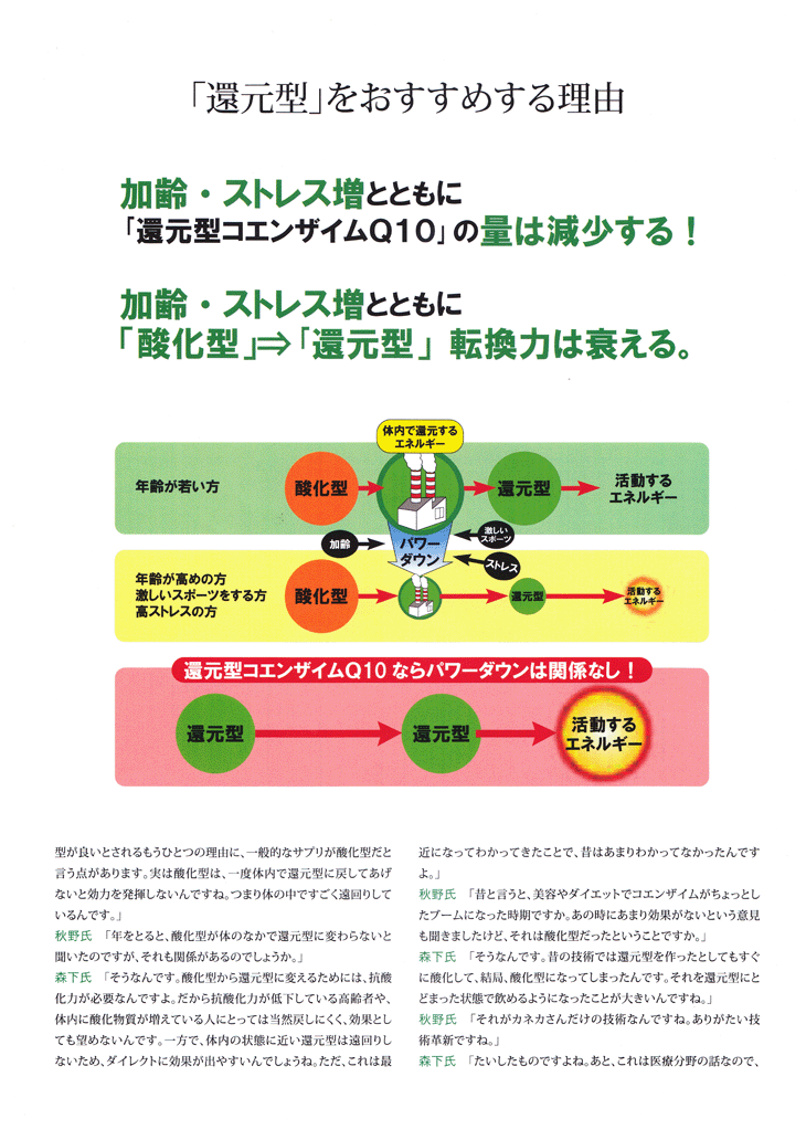還元型コエンザイムQ10・R・E